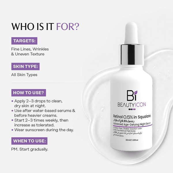 A white dropper bottle of Bi BeautyIcon Retinol 0.5% in Squalant on a light gray background with text panels explaining target skin types, usage instructions, and when to apply.