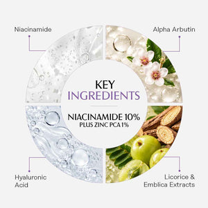 Niacinamide 10% Plus Zinc PCA 1%