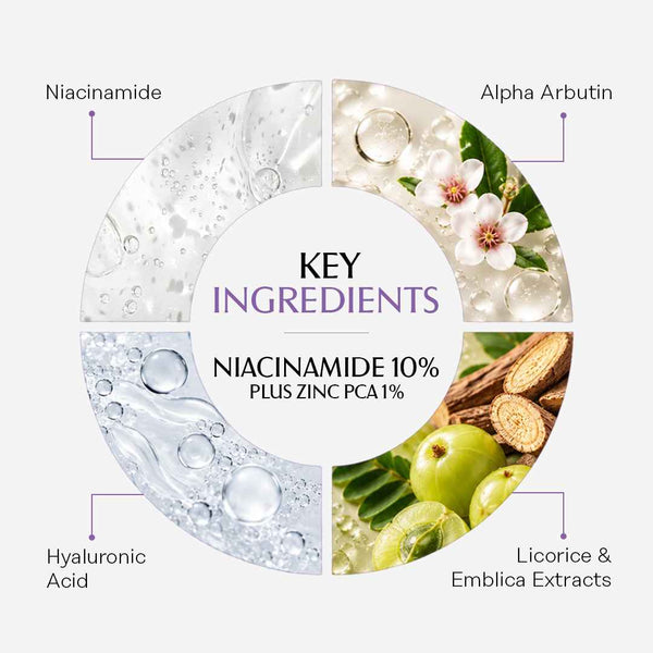 Niacinamide 10% Plus Zinc PCA 1%