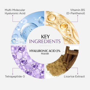 Hyaluronic Acid 2% Plus B5